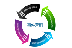 什么叫事件營銷？對號入座看你會用幾個？