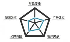 掌握趣味性的品牌營(yíng)銷方式 互聯(lián)網(wǎng)營(yíng)銷推廣必看