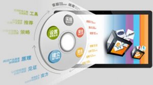 近萬個(gè)案例中總結(jié)出的一些有關(guān)網(wǎng)站建設(shè)初期針對SEO優(yōu)化基礎(chǔ)的幾個(gè)步驟