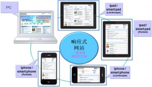 移動端網(wǎng)站建設(shè)策劃的10個(gè)要點(diǎn)